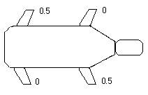 Trot - Hoof-fall offset